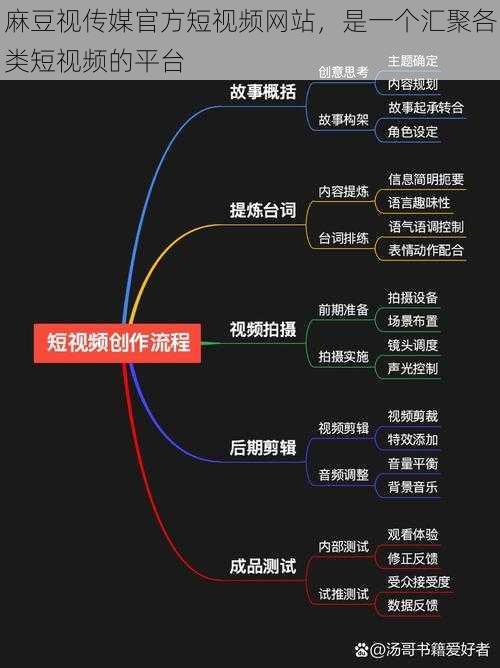 麻豆视传媒官方短视频网站，是一个汇聚各类短视频的平台