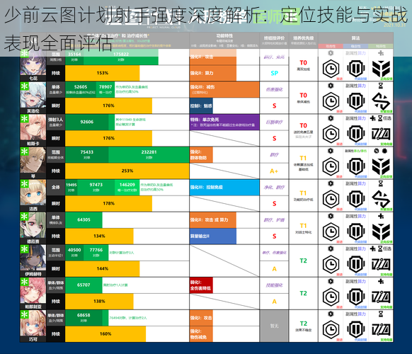 少前云图计划射手强度深度解析：定位技能与实战表现全面评估