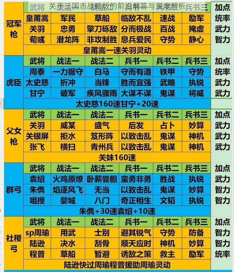 关于三国志战略版的前沿解答与深度解析