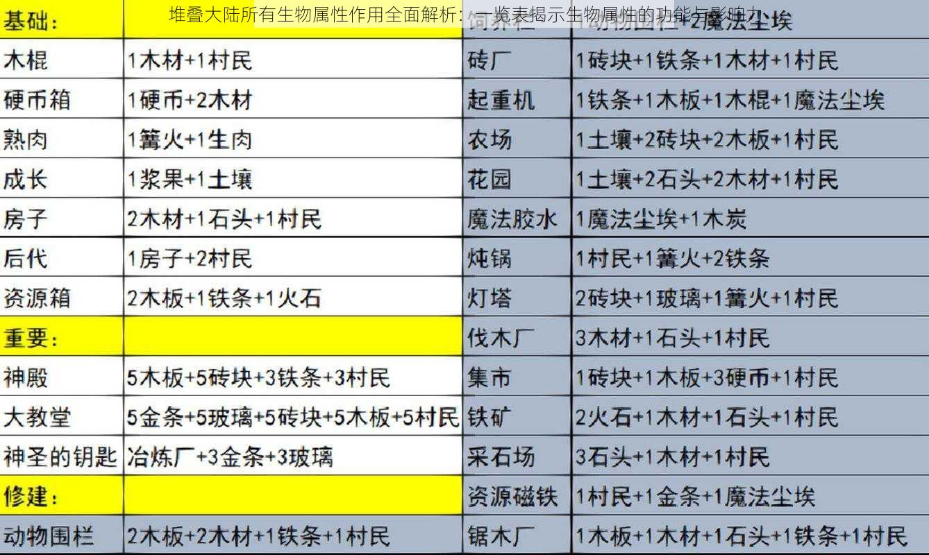 堆叠大陆所有生物属性作用全面解析：一览表揭示生物属性的功能与影响力