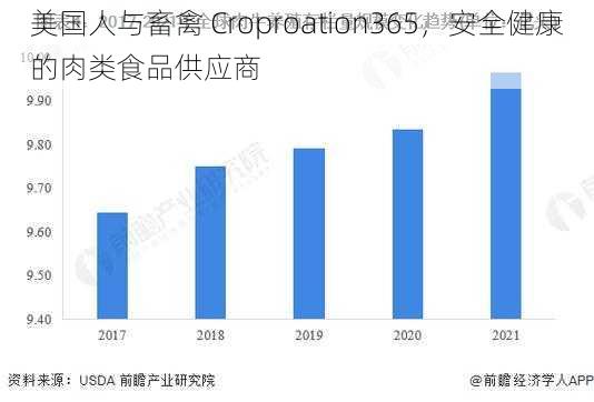 美国人与畜禽 Croproation365，安全健康的肉类食品供应商