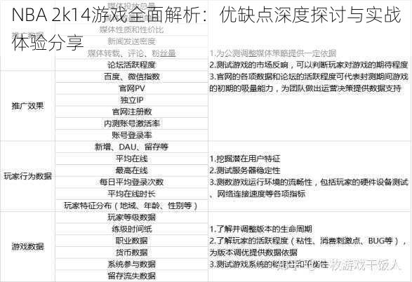 NBA 2k14游戏全面解析：优缺点深度探讨与实战体验分享