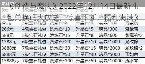 《创造与魔法》2022年12月14日最新礼包兑换码大放送，惊喜不断，福利满满》