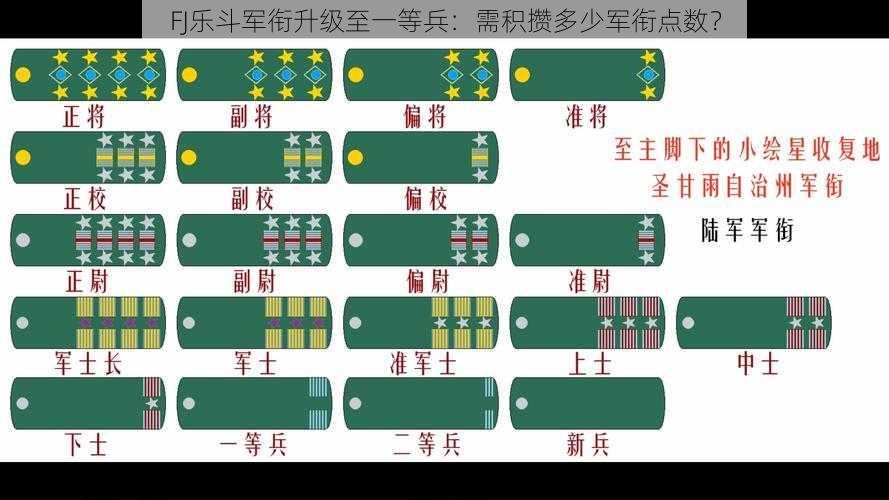 FJ乐斗军衔升级至一等兵：需积攒多少军衔点数？