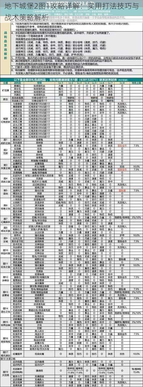 地下城堡2图1攻略详解：实用打法技巧与战术策略解析