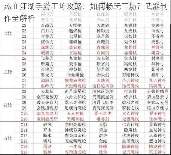 热血江湖手游工坊攻略：如何畅玩工坊？武器制作全解析