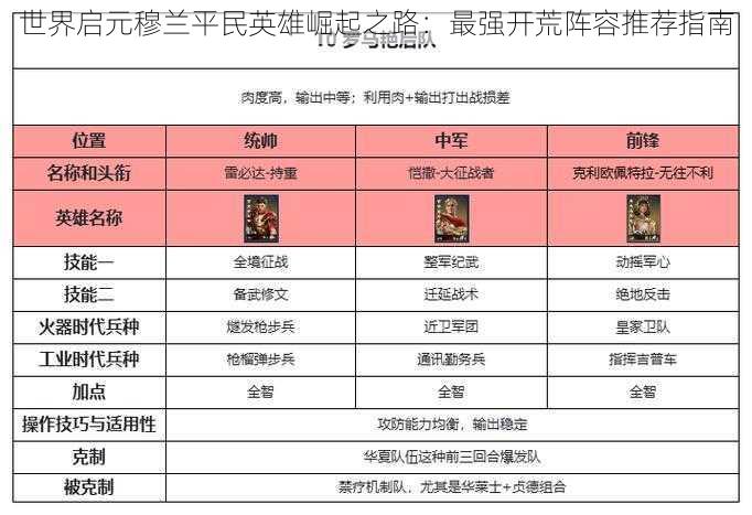 世界启元穆兰平民英雄崛起之路：最强开荒阵容推荐指南