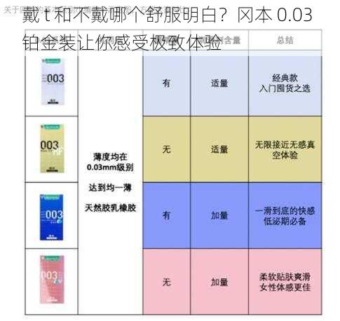 戴 t 和不戴哪个舒服明白？冈本 0.03 铂金装让你感受极致体验