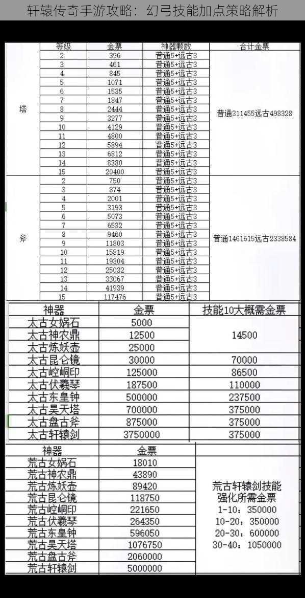 轩辕传奇手游攻略：幻弓技能加点策略解析