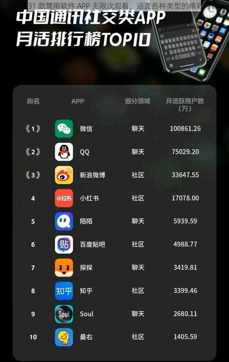 热门 31 款禁用软件 APP 无限次观看，涵盖各种类型的精彩内容