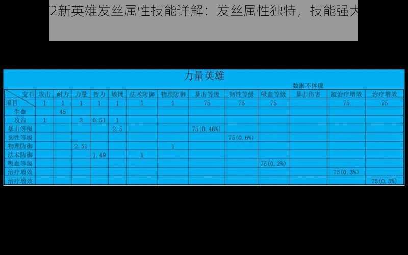 我叫MT2新英雄发丝属性技能详解：发丝属性独特，技能强大全面解析