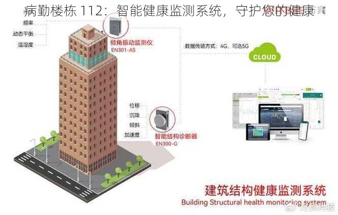 病勤楼栋 112：智能健康监测系统，守护您的健康