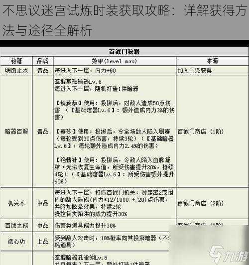 不思议迷宫试炼时装获取攻略：详解获得方法与途径全解析