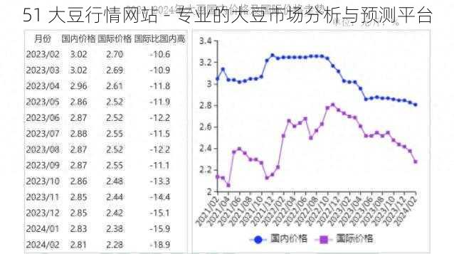 51 大豆行情网站 - 专业的大豆市场分析与预测平台