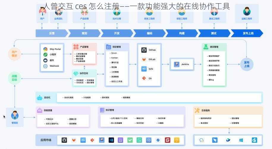 人曾交互 ces 怎么注册——一款功能强大的在线协作工具