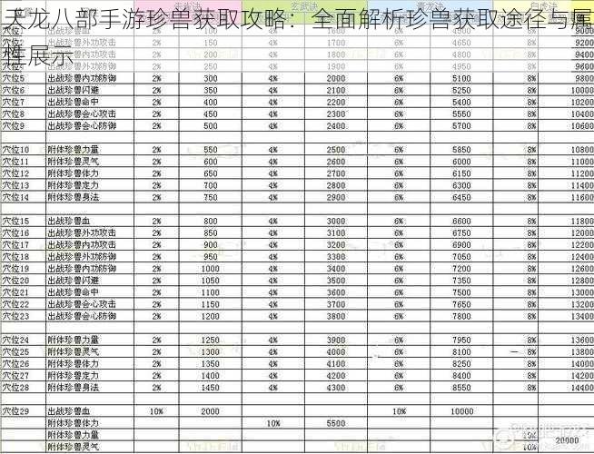 天龙八部手游珍兽获取攻略：全面解析珍兽获取途径与属性展示