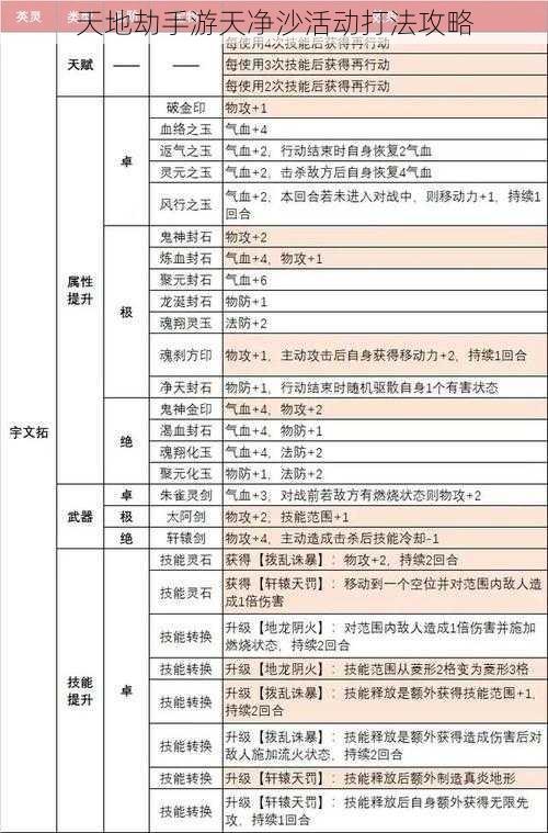 天地劫手游天净沙活动打法攻略