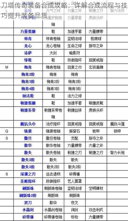 刀塔传奇装备合成攻略：详解合成流程与技巧提升装备品质