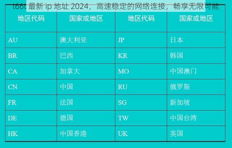 t66t 最新 ip 地址 2024，高速稳定的网络连接，畅享无限可能