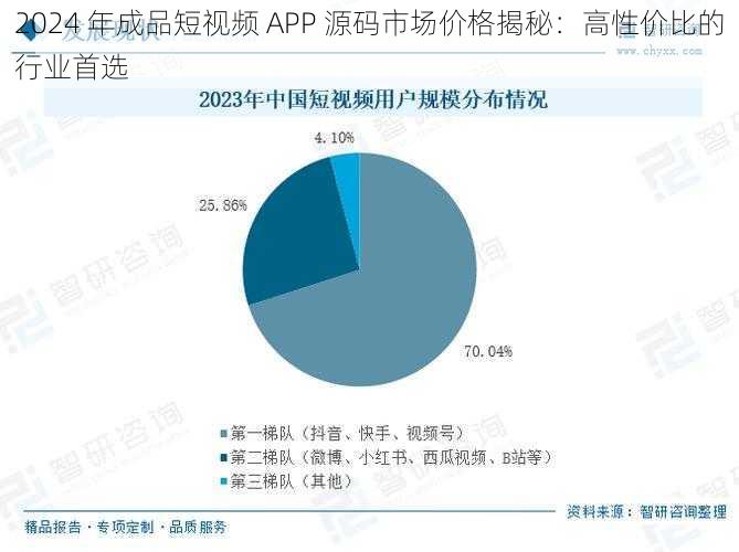 2024 年成品短视频 APP 源码市场价格揭秘：高性价比的行业首选