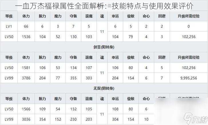 一血万杰福禄属性全面解析：技能特点与使用效果评价