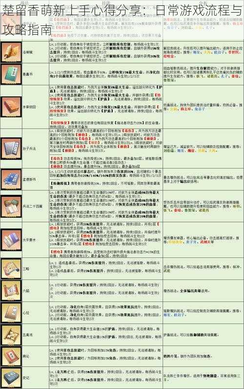 楚留香萌新上手心得分享：日常游戏流程与攻略指南