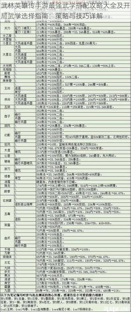 武林英雄传手游最强武学搭配攻略大全及开局武学选择指南：策略与技巧详解