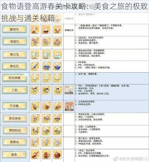 食物语登高游春关卡攻略：美食之旅的极致挑战与通关秘籍