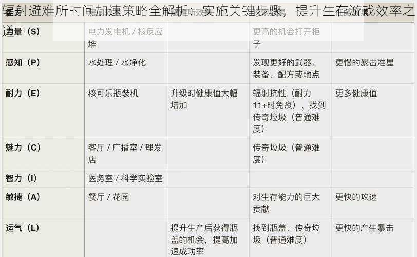 辐射避难所时间加速策略全解析：实施关键步骤，提升生存游戏效率之道