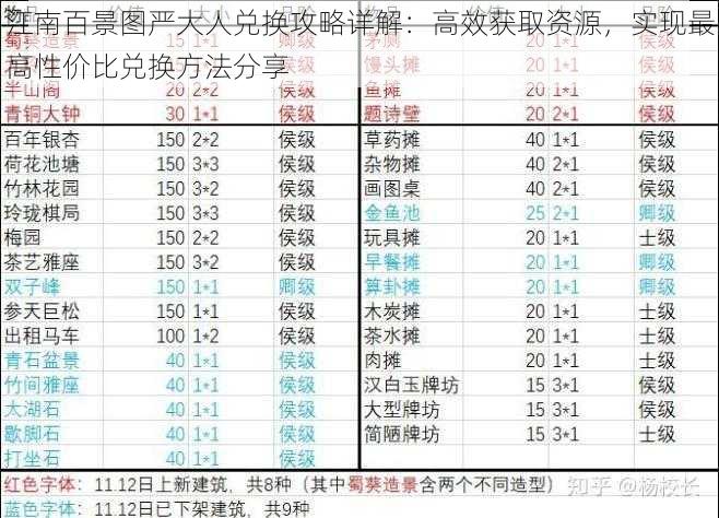 江南百景图严大人兑换攻略详解：高效获取资源，实现最高性价比兑换方法分享