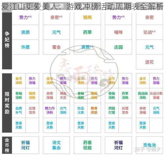 爱江山更爱美人：游戏冲榜活动周期表全解析