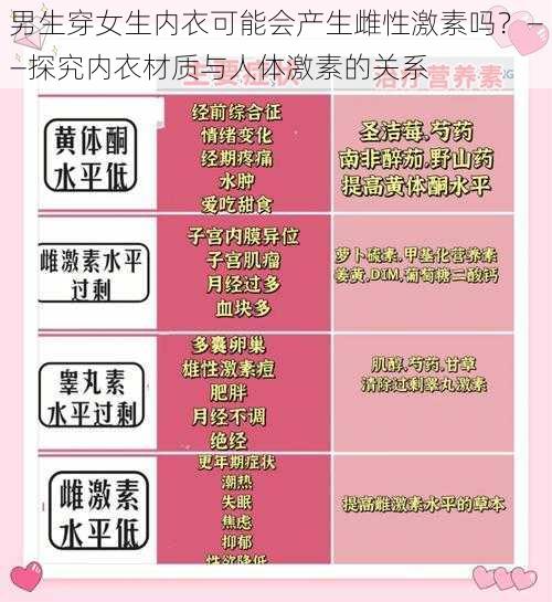 男生穿女生内衣可能会产生雌性激素吗？——探究内衣材质与人体激素的关系