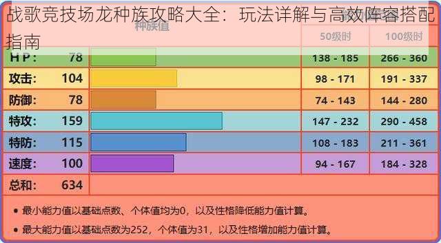 战歌竞技场龙种族攻略大全：玩法详解与高效阵容搭配指南