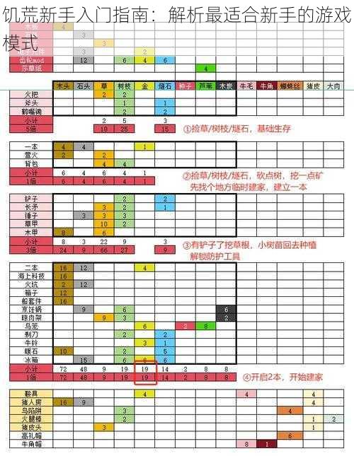 饥荒新手入门指南：解析最适合新手的游戏模式