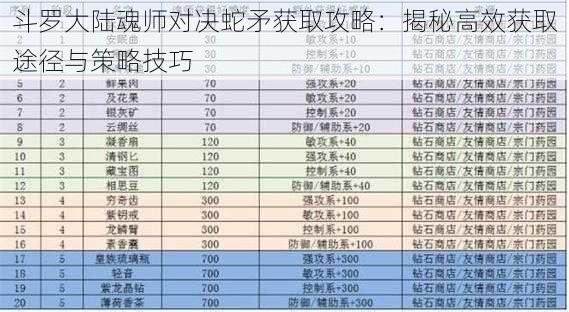 斗罗大陆魂师对决蛇矛获取攻略：揭秘高效获取途径与策略技巧