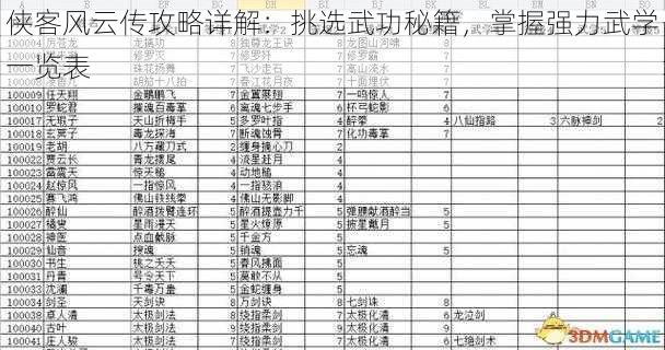 侠客风云传攻略详解：挑选武功秘籍，掌握强力武学一览表