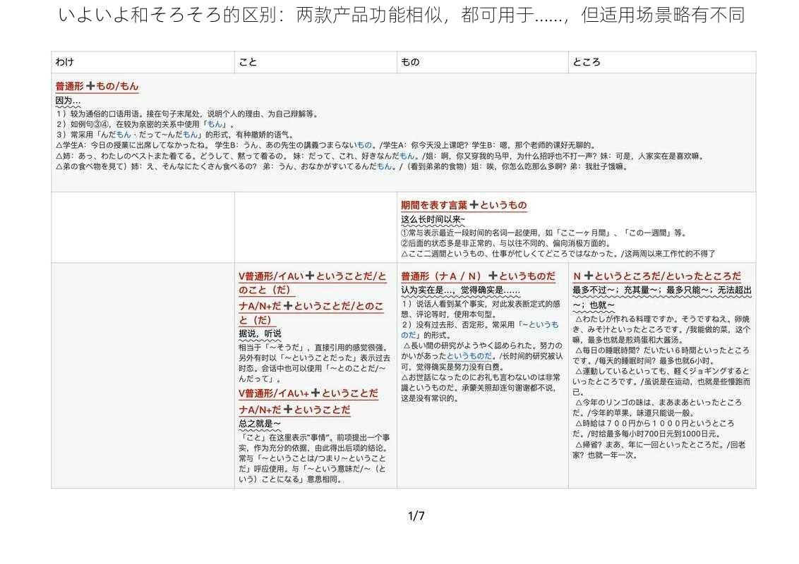 いよいよ和そろそろ的区别：两款产品功能相似，都可用于……，但适用场景略有不同