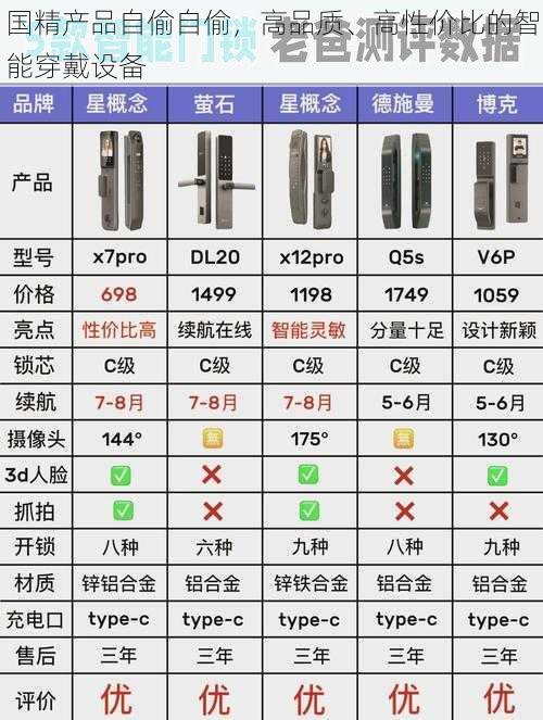 国精产品自偷自偷，高品质、高性价比的智能穿戴设备