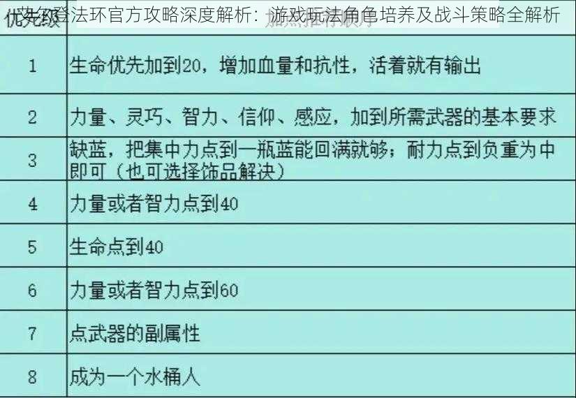 艾尔登法环官方攻略深度解析：游戏玩法角色培养及战斗策略全解析