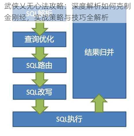 武侠乂无心法攻略：深度解析如何克制金刚经，实战策略与技巧全解析