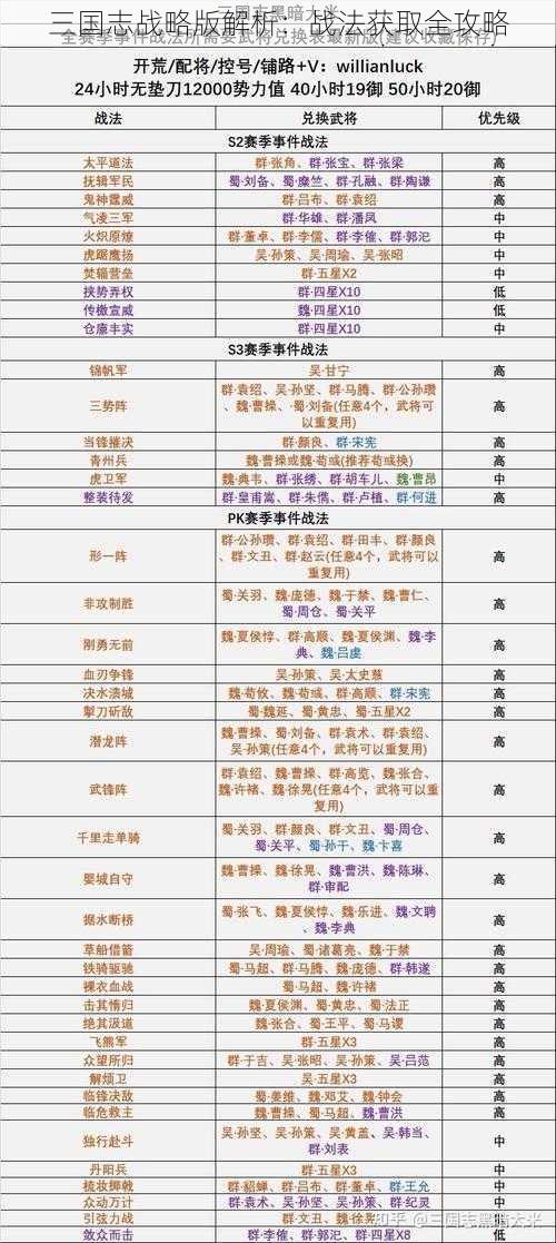 三国志战略版解析：战法获取全攻略