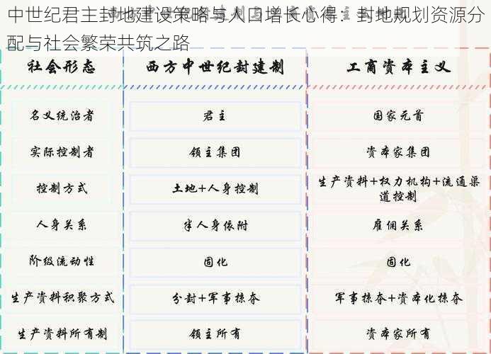 中世纪君主封地建设策略与人口增长心得：封地规划资源分配与社会繁荣共筑之路