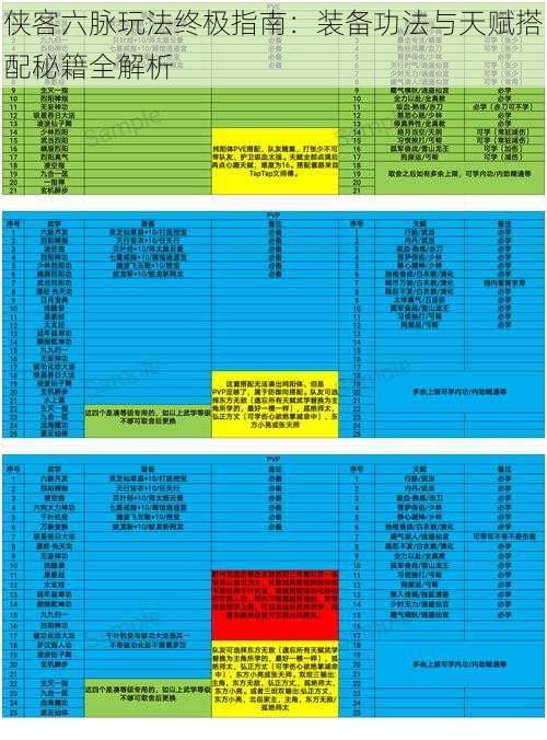 侠客六脉玩法终极指南：装备功法与天赋搭配秘籍全解析