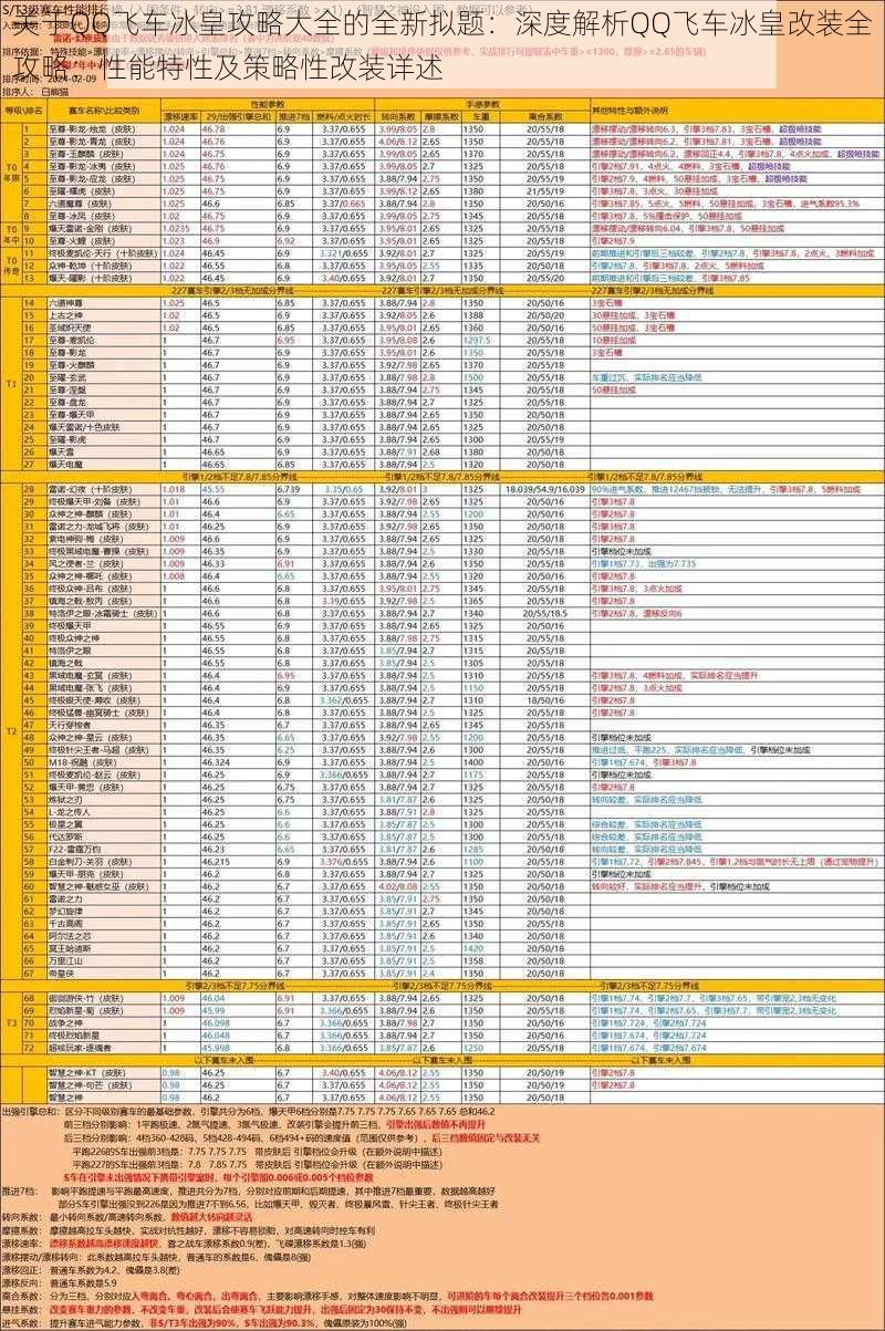 关于QQ飞车冰皇攻略大全的全新拟题：深度解析QQ飞车冰皇改装全攻略：性能特性及策略性改装详述