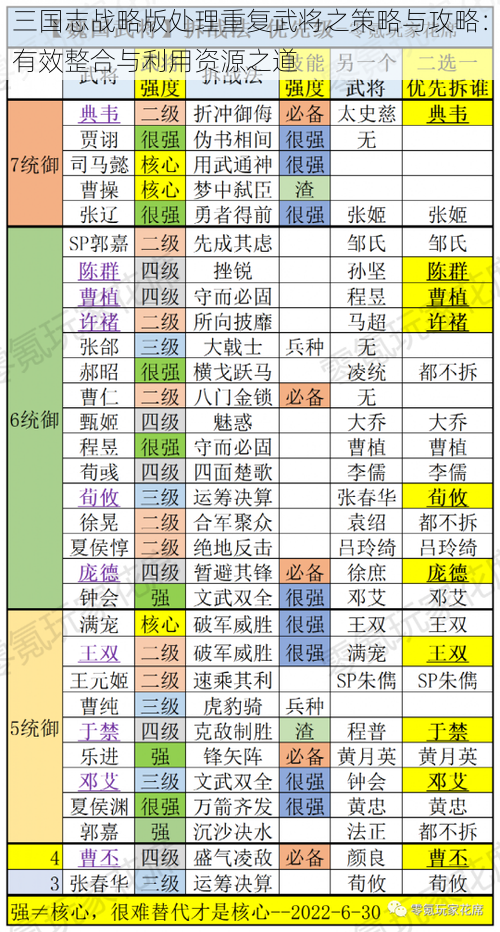 三国志战略版处理重复武将之策略与攻略：有效整合与利用资源之道