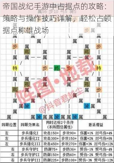 帝国战纪手游中占据点的攻略：策略与操作技巧详解，轻松占领据点称雄战场