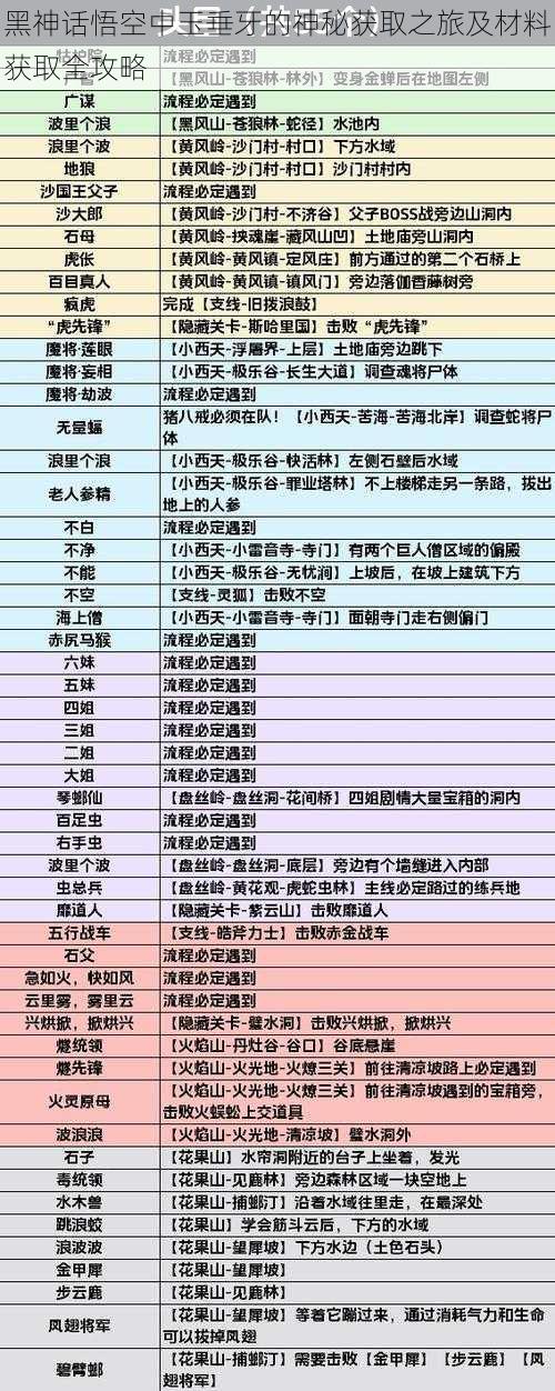 黑神话悟空中玉垂牙的神秘获取之旅及材料获取全攻略