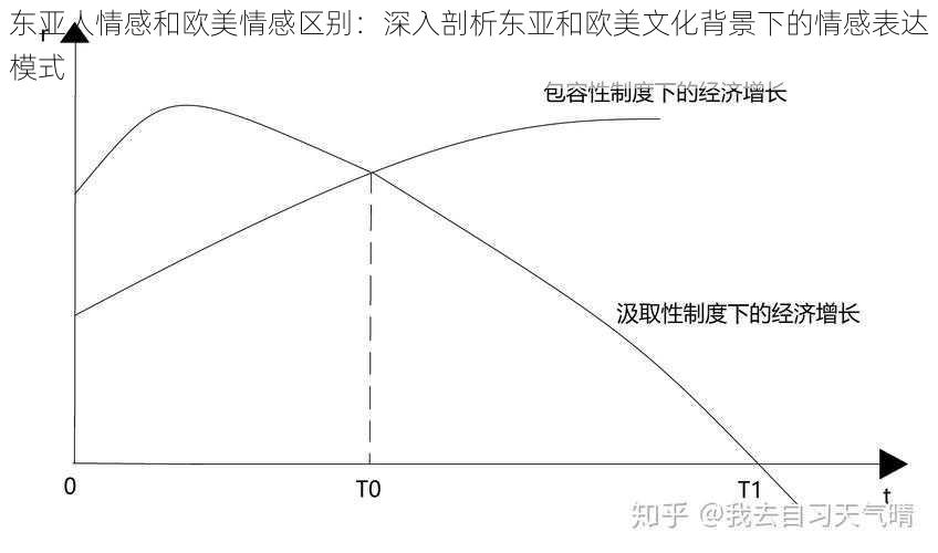 东亚人情感和欧美情感区别：深入剖析东亚和欧美文化背景下的情感表达模式