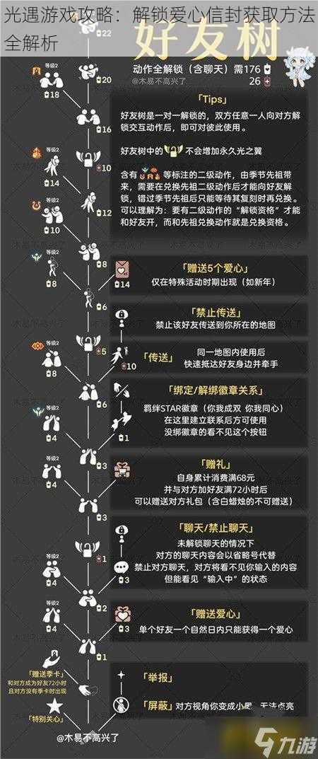 光遇游戏攻略：解锁爱心信封获取方法全解析