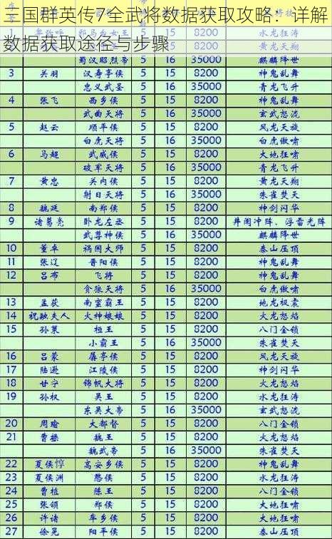 三国群英传7全武将数据获取攻略：详解数据获取途径与步骤